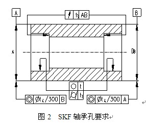 SKF轴承孔要求