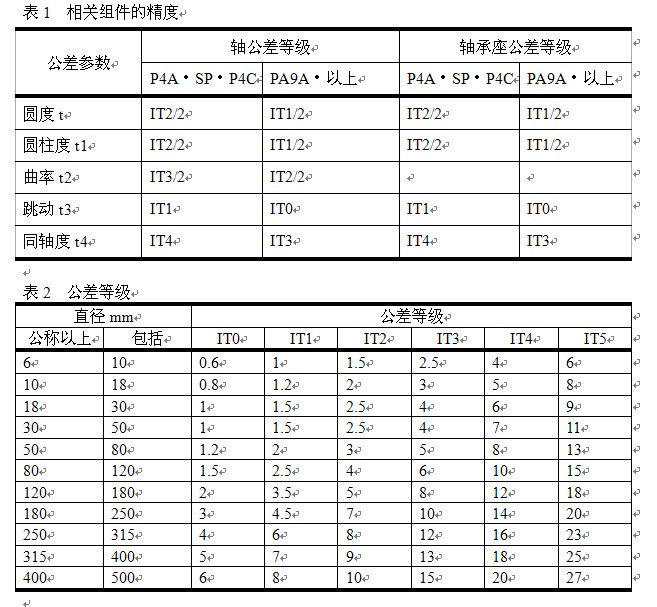 表1  相关组件的精度  表2  公差等级