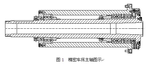 精密车床主轴图示