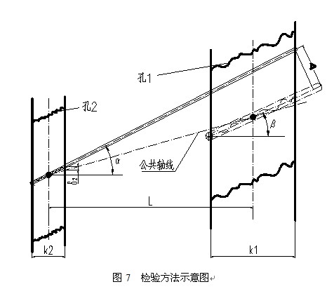 检验方法示意图