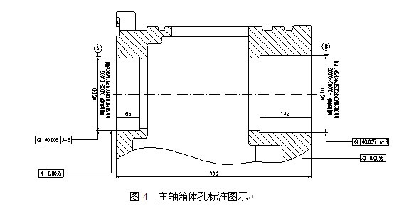 早期的数控同轴度;; 机床主轴箱体孔基准标注的选择-数控机床市场网