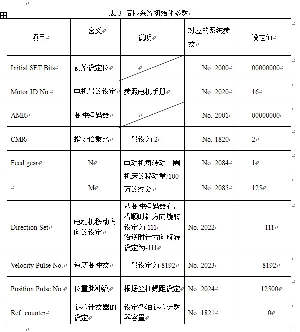 伺服系统初始化参数