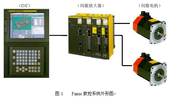 Fanuc数控系统外形图