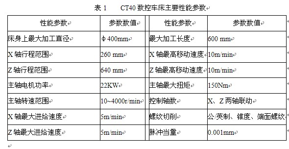 CT40数控车床主要性能参数