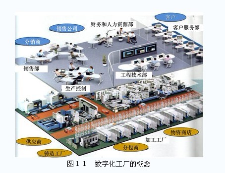 数字化工厂的概念