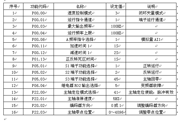 英威腾goodrive35变频器在数控车床上的应用