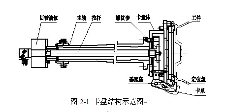 图2-1 卡盘结构示意图