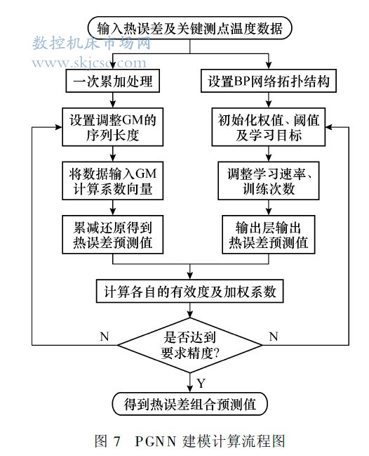 灰色模型预测人口_基于灰色模型的煤火燃烧预警系统