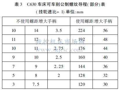 在普通车床上车削超大导程内螺纹的挂轮配换