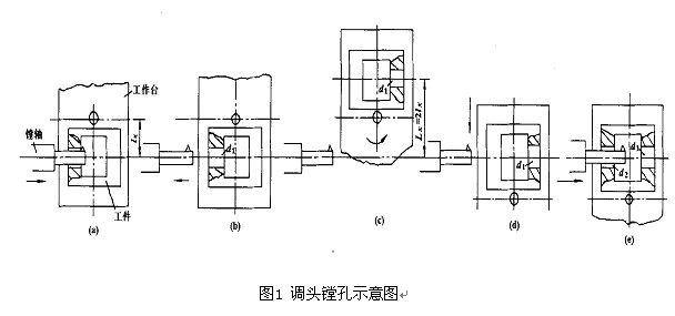 镗床回转工作台调头镗孔同轴度的分析