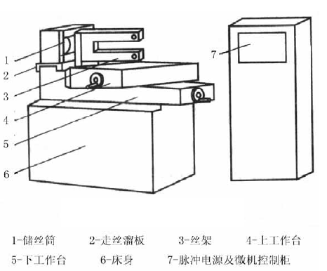 加工与维修 1, 原理图(图38)       电火花线切割加工的基本原理如图