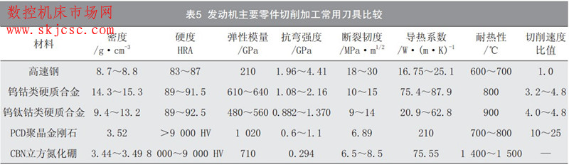 各种刀具切削参数表