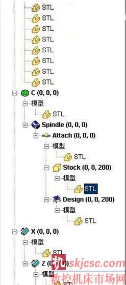 DS数控立车的结构树