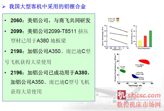 我国大型客机中采用的铝锂合金
