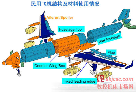 民用飞机结构及材料使用情况