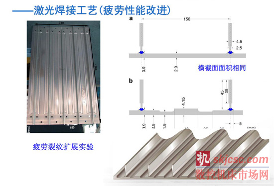 激光焊接工艺（疲劳性能改进）