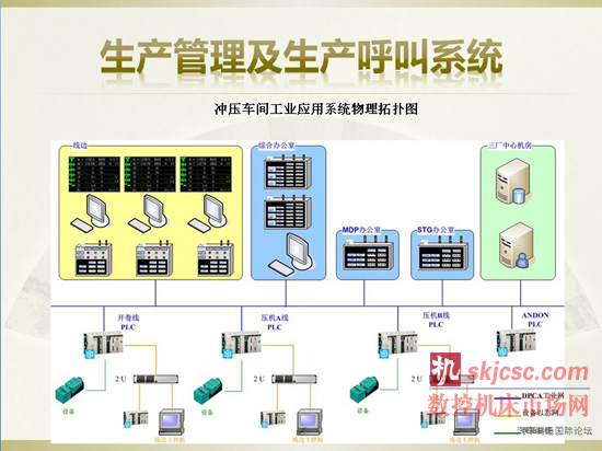 冲压生产的自动化及生产管理系统