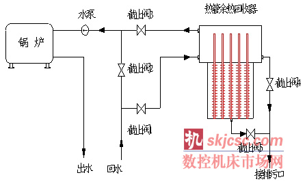 烘炉排烟余热回收流程图