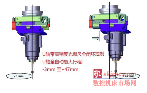 Hauser坐标磨新主轴头的革命性突破