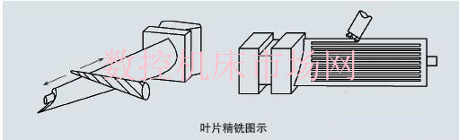 大型钛合金风扇叶片型面数控加工技术的发展应用