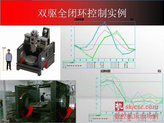 GNC61——高档数控系统的新选择