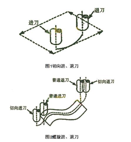 数控铣削冷加工中5种走刀应用