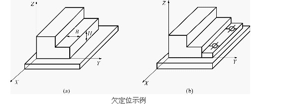 当过定位导致工件或定位元件变形,髟响加丁精度时.