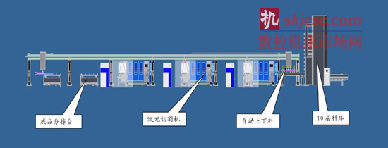 激光切割柔性生产线