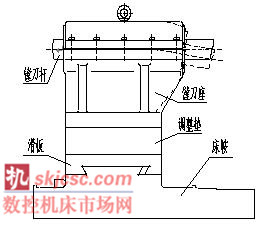 一种新型镗孔装置的设计