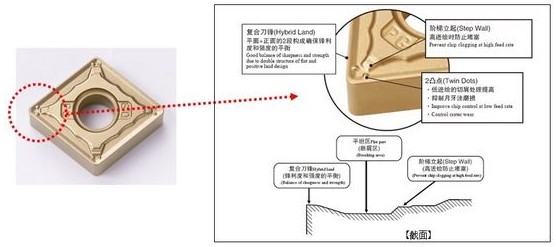 京瓷发售新材质ca510/ca530,新pg断屑槽车削刀片