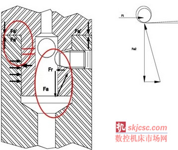 帕莱克精密镗刀系统