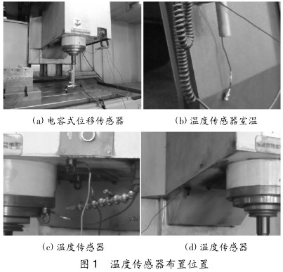 图 1温度传感器布置位置