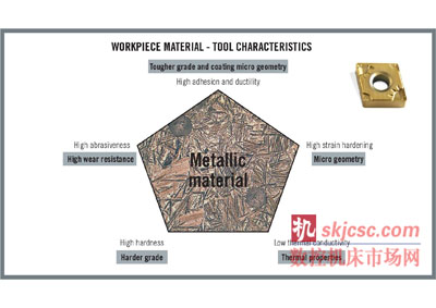 HQ_ILL_Workpiece_Material_Tool_Characteristics-