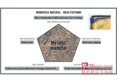 HQ_ILL_Workpiece_Material_Wear_Patterns-