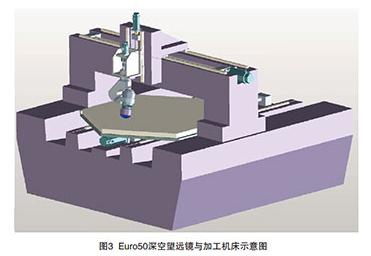 超精密加工机床系统研究与未来发展-数控机床市场网