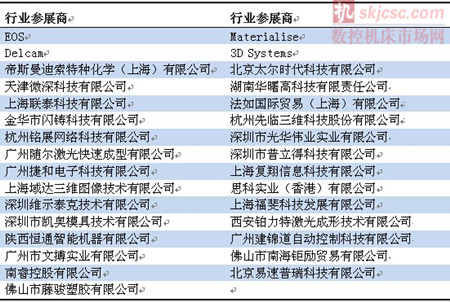 广州国际3D打印及应用技术展览会扬帆起航