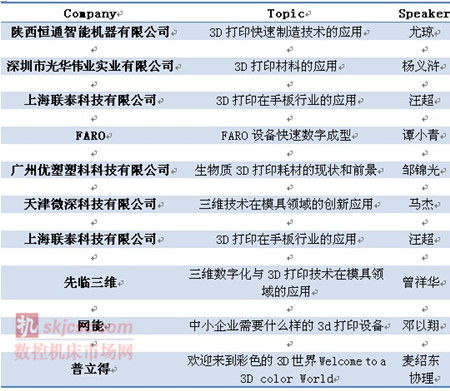 广州国际3D打印及应用技术展览会扬帆起航