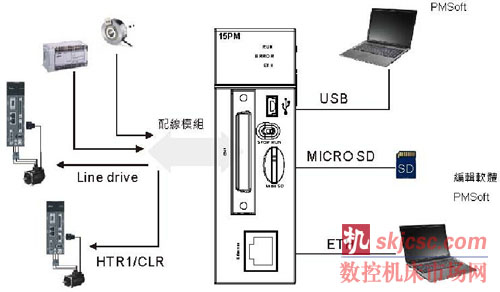 图2：AH15PM-5A外部装置图