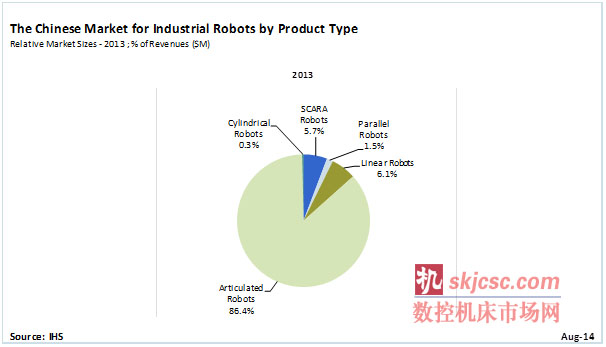 中国工业机器人浪潮下的冷思考