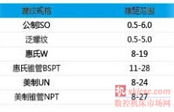 株洲钻石切削刀具股份有限公司新一代螺纹刀片系列