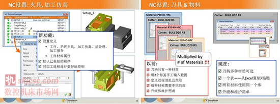 CimatronE12中文版本正式发布：效率大增并支持3D打印技术