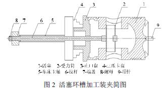 柴油机活塞环槽的加工工艺研究