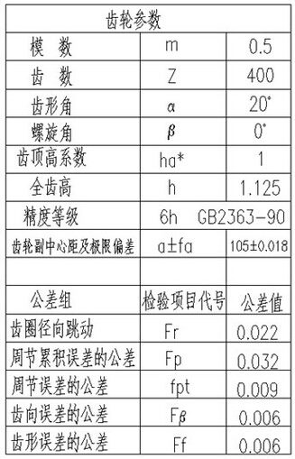 表1 齿轮参数与检验项目