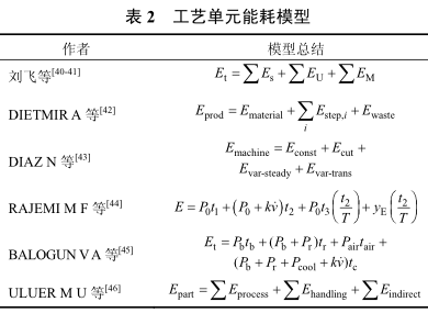 表2 工艺单元能耗模型