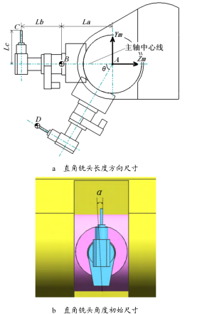 图 8  直角铣头几何参数示意图