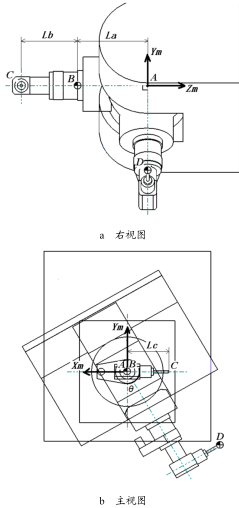 图 4  直角铣头刀轴初始方向指向 3 点位置