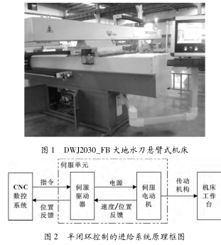 图 1 DWJ2030_FB 大地水刀悬臂式机床