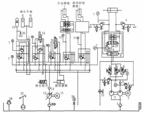 mcw5312×50 龙门磨床液压系统的设计