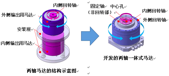 NSK成功开发两轴一体式马达