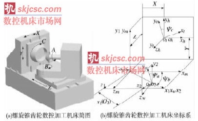 解析刀具误差对螺旋锥齿轮加工精度的影响